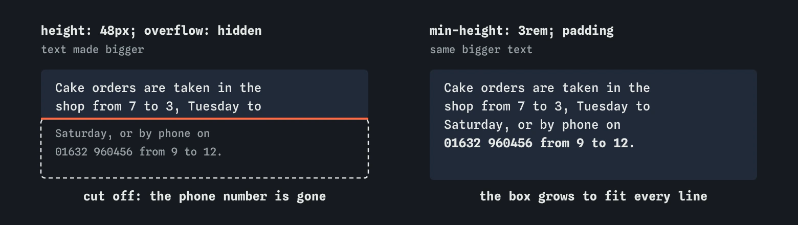 The opening hours box at a bigger text size. With height 48px and overflow hidden, the last two lines, including phone number 01632 960456, are cut off. With min-height 3rem the box grows and shows every line.