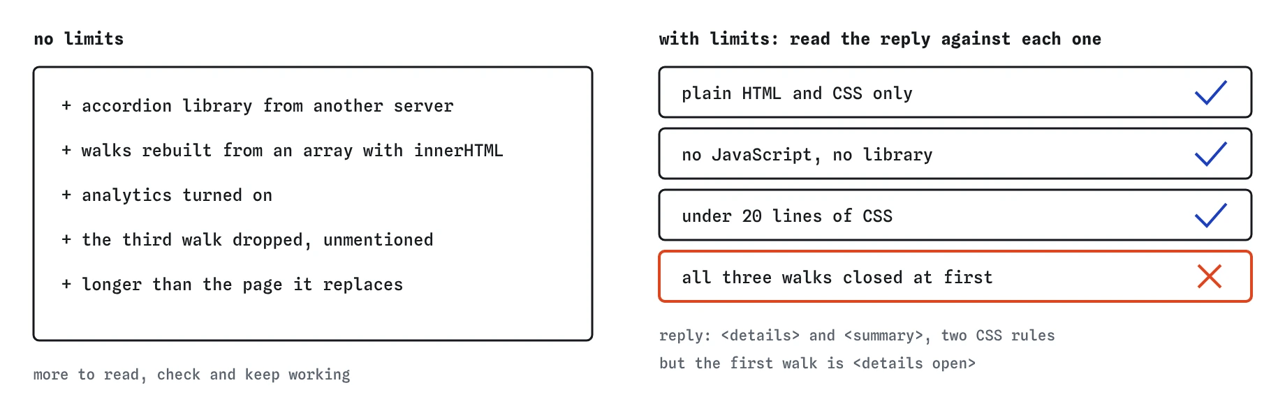 Without limits, the bird club walks reply adds an accordion library, innerHTML, analytics and drops a walk. With limits, the details and summary reply keeps three limits but leaves the first walk open.