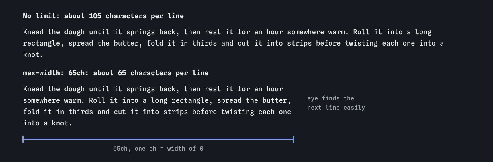 The cardamom knots recipe paragraph set two ways: stretched to about 105 characters per line, and capped with max-width 65ch so each line holds about 65 characters.